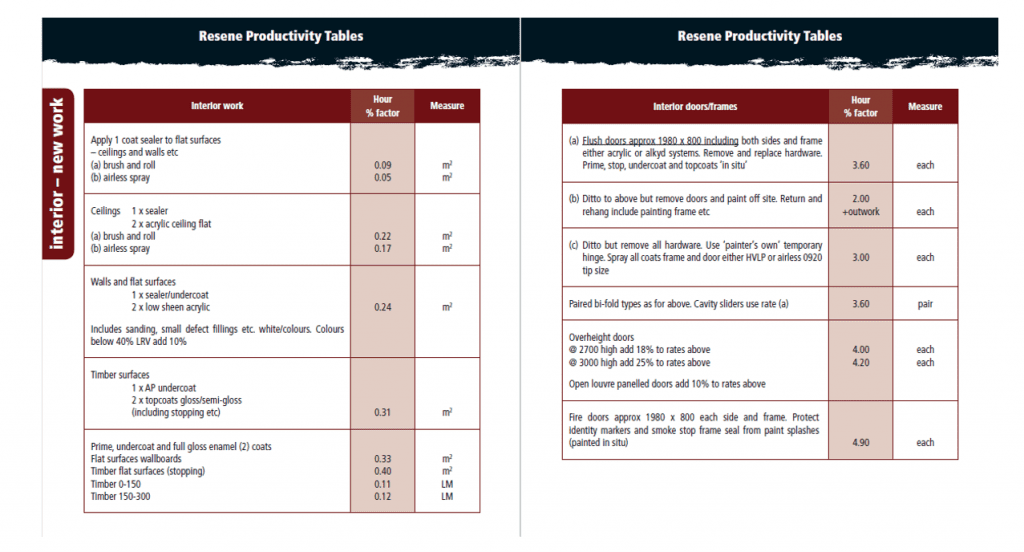 PMWeb 7 Resene Productivity Tables