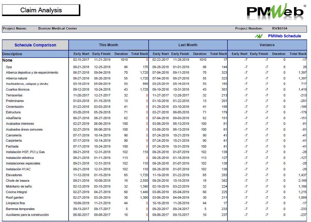 PMWeb Claim Analysis