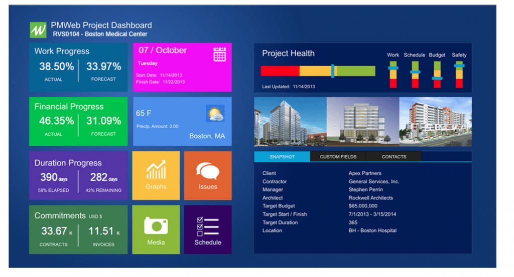 PMWeb 7 Project Dashboard 