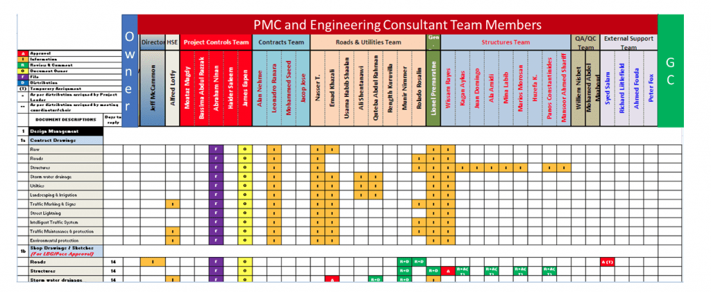 PMWeb 7 PMC and Engineering Consultant Team Members 