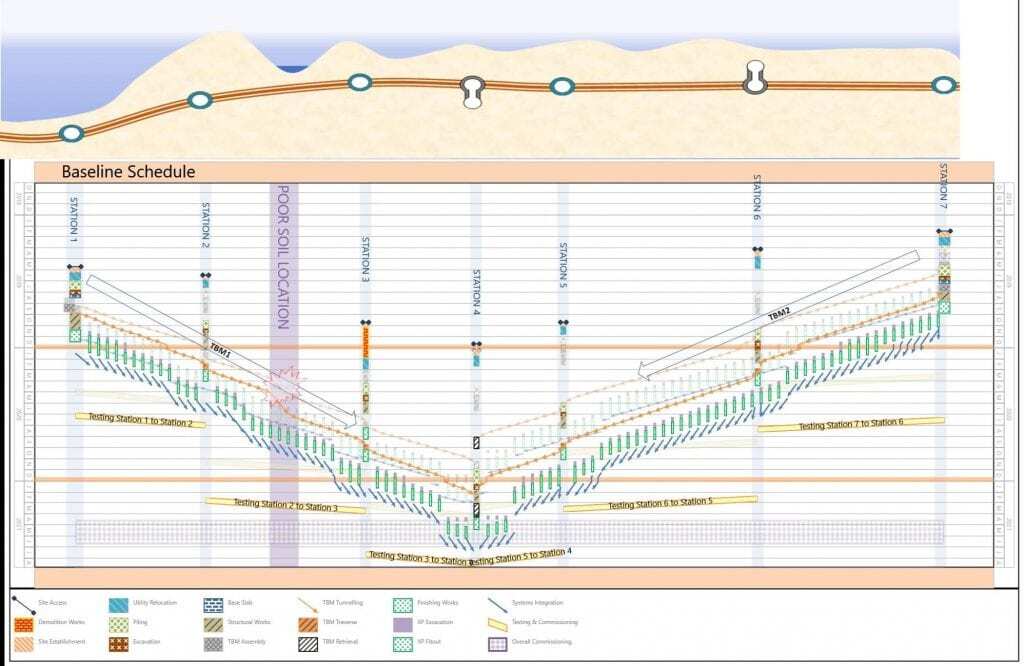 PMWeb 7 Baseline Schedule
