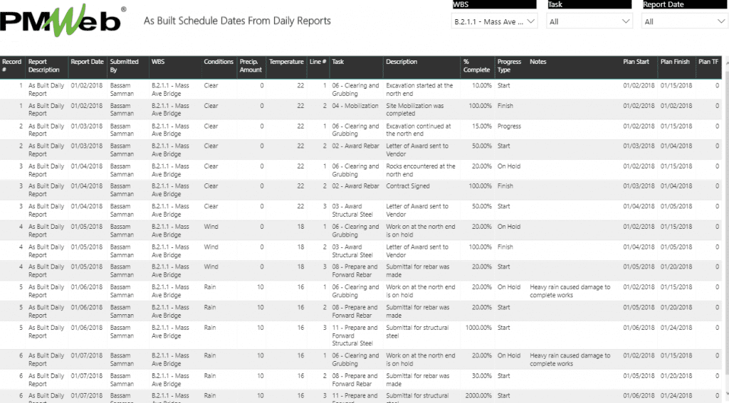 As-Built Schedules