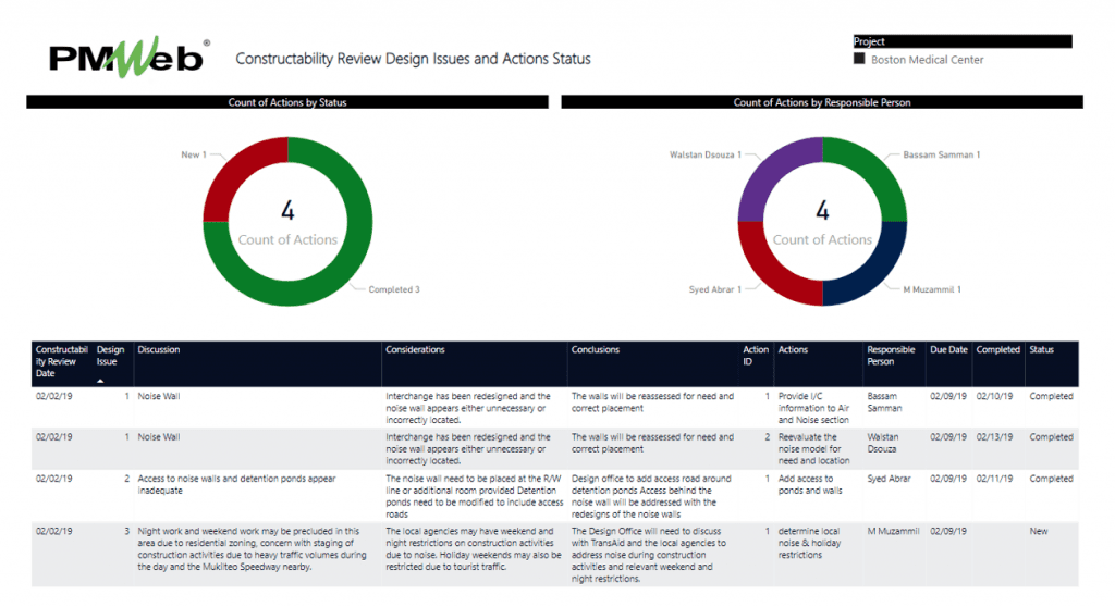 PMWeb 7 Constructability Review Design issues and Actions Status 