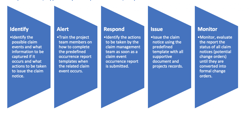 PMWeb 7 Identify Alert Respond Issue Monitor