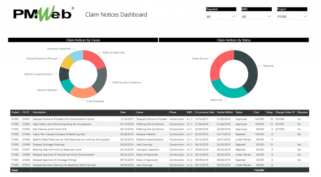 PMWeb 7 Claim Notices Dashboard
