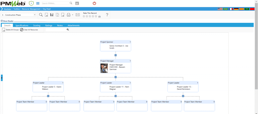 PMWeb 7 Toolbox Resource Managment Org Chart