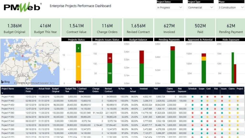 PMWeb 7 Enterprise Projects Performance Dashboard