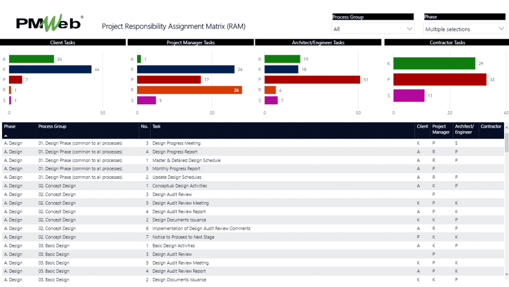 PMWeb 7 Project Responsibility Assignment Matrix (RAM)