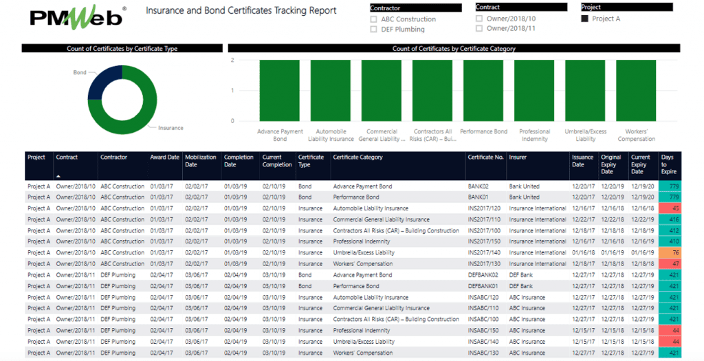 PMWeb 7 Insurance and Bond Certificates Tracking Report