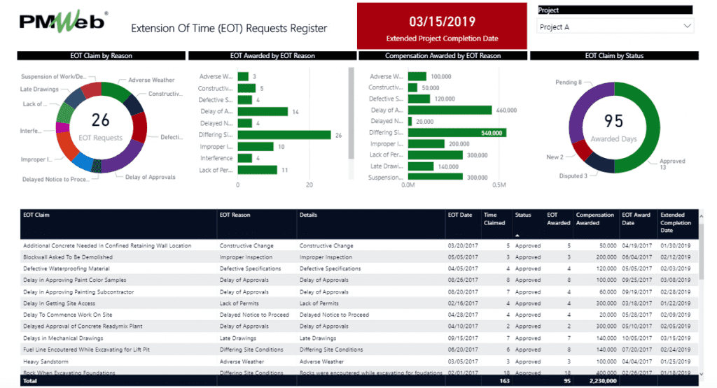 PMWeb 7 Extension of Time (EOT) Requests Register