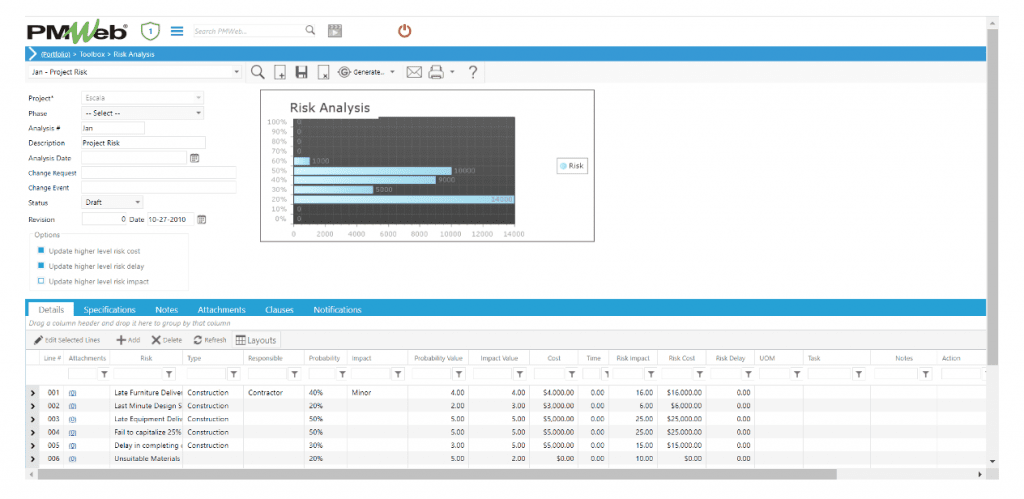 PMWeb 7 Toolbox Risk Analysis