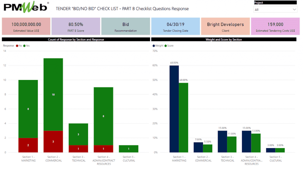 PMWeb 7 Tender Bid/no Bid Checklist - Part B Checklist Questions Response