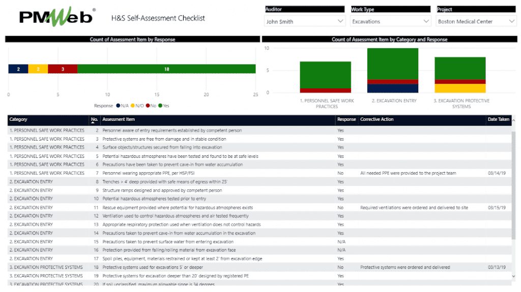 PMWeb 7 H&S Self Assessment Checklist