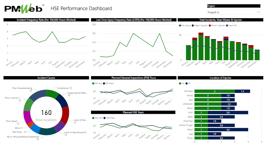 PMWeb 7 HSE Performance Dashboard