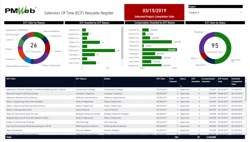 PMWeb 7 Extension of Time (EOT) Requests Register