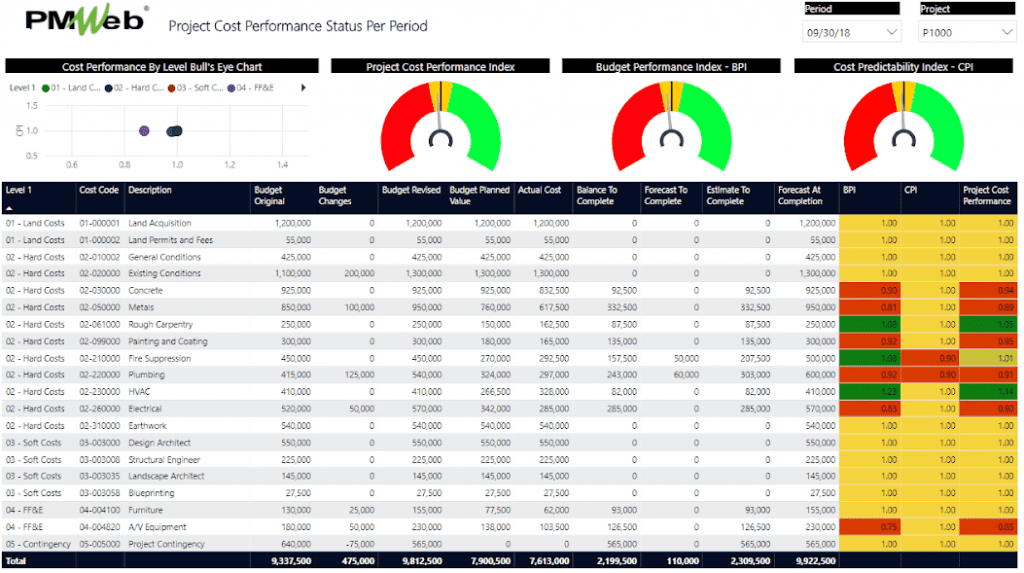 PMWeb 7 Project Cost Performance Status per Period