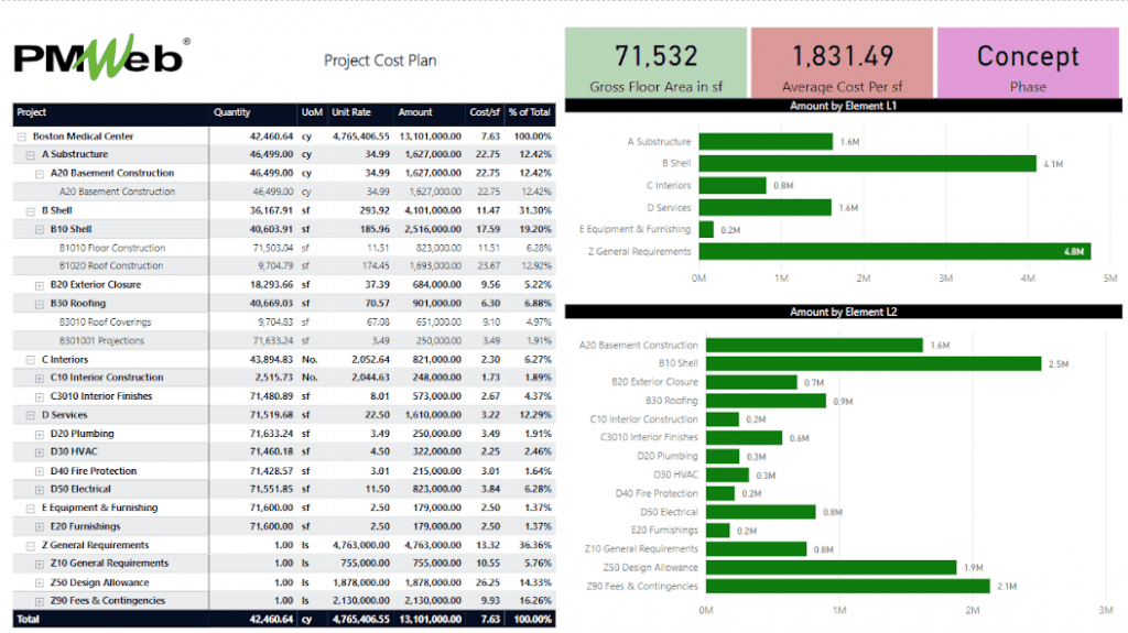 PMWeb 7 Project Cost Plan