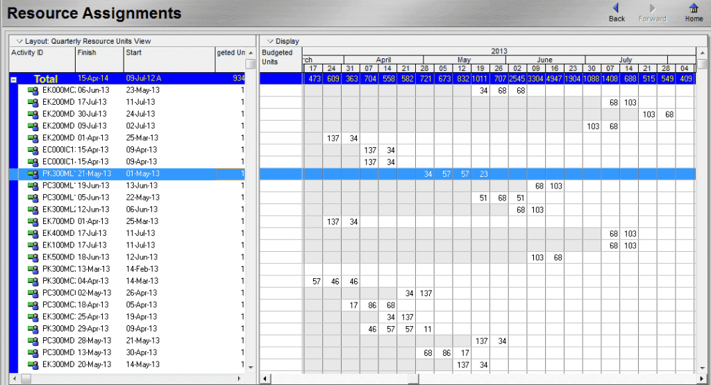 PMWeb 7 Resource Assignments
