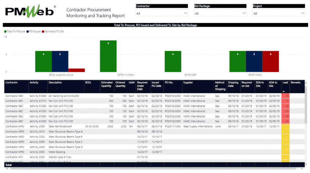 PMWeb 7 Contractor Procurement Monitoring and Tracking Report