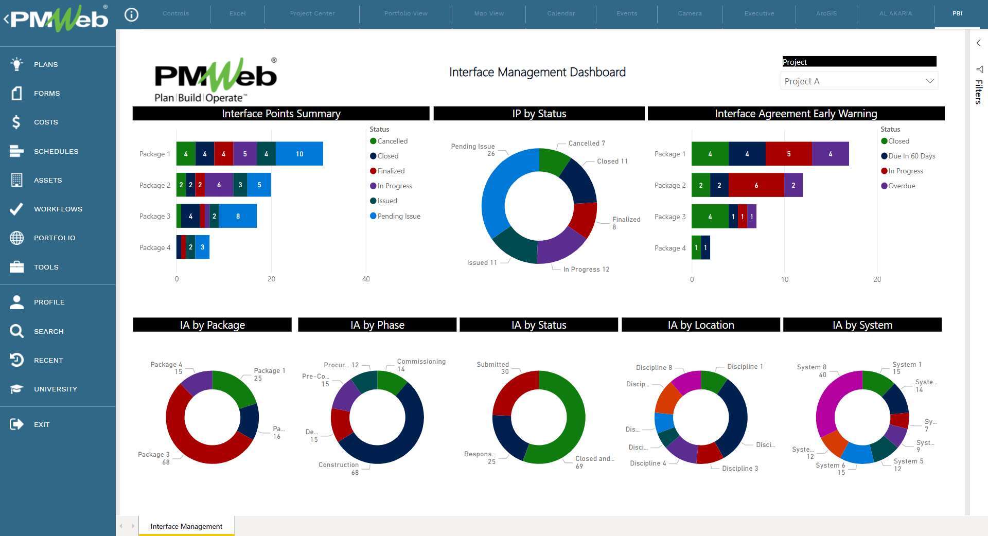 PMWeb 7 Interface Management Dashboard