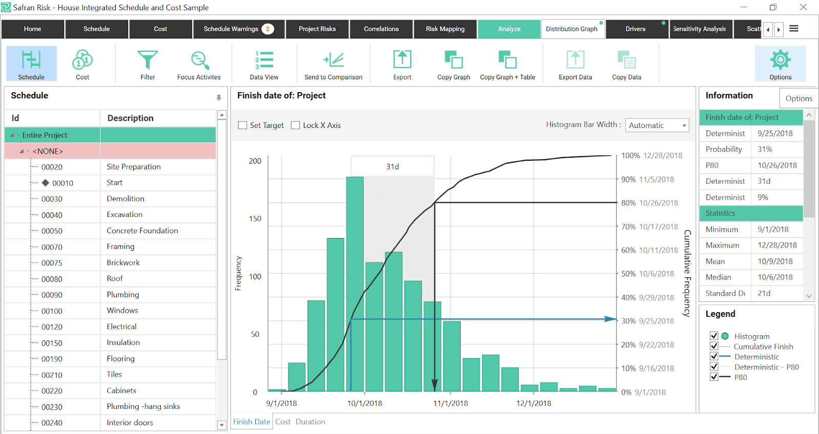 PMWeb 7 Analysis