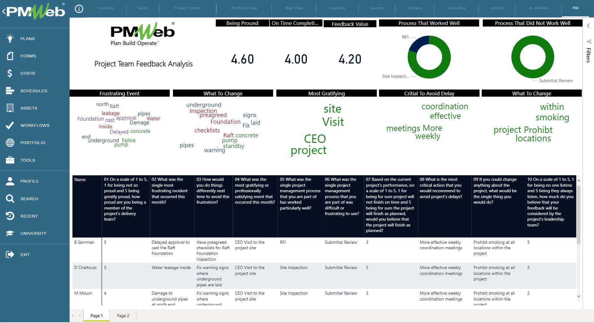 PMWeb 7 Project Team Feedback Analysis
