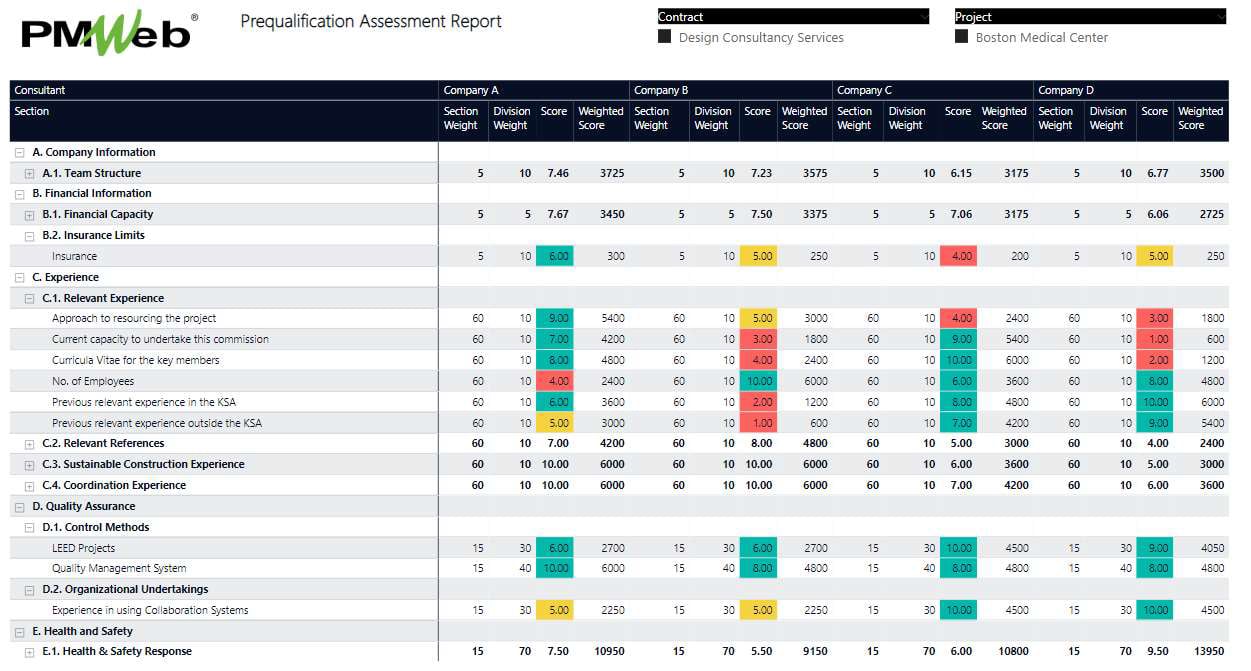 PMWEB 7  Pre-qualification Assessment Report for Prequalification document
