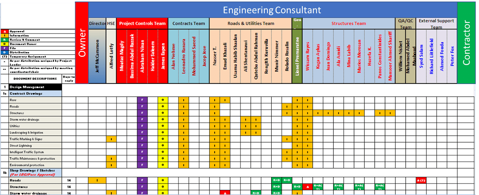 PMWeb 7 Engineering Consultant