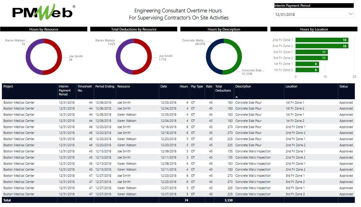 PMWeb 7 Engineering Consultant Overtime Hours For Supervising Contractor's On Site Activites