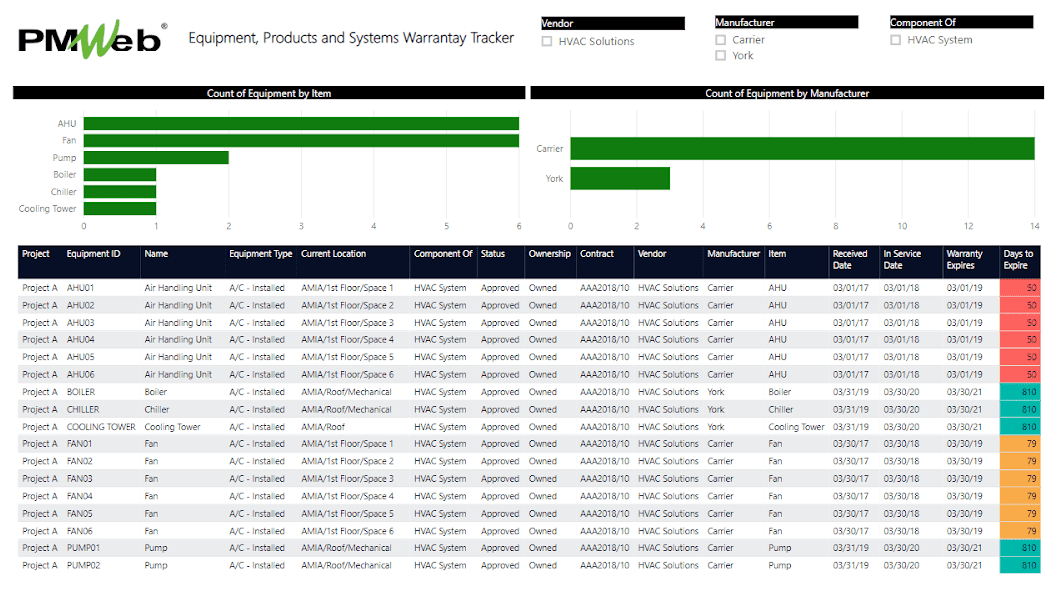 PMWeb 7 Equipment, Products and Systems Warranty Tracker