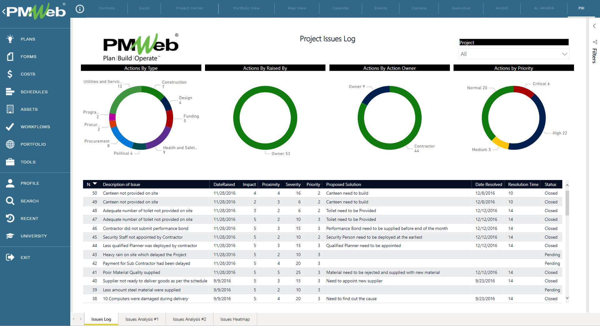 PMWeb 7 Project Issues Log