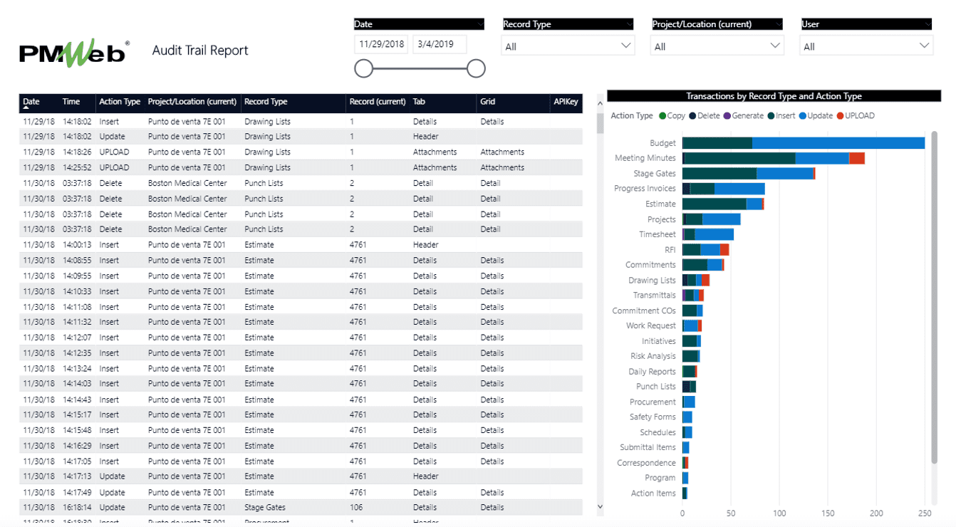 PMWeb 7 Audit Trail Report