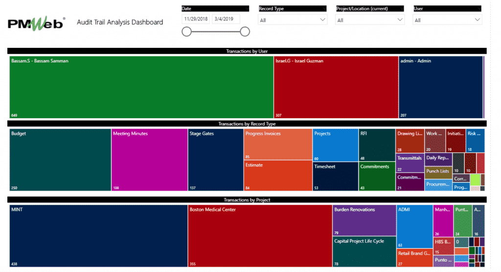PMWeb 7 Audit Trail Analysis Dashboard