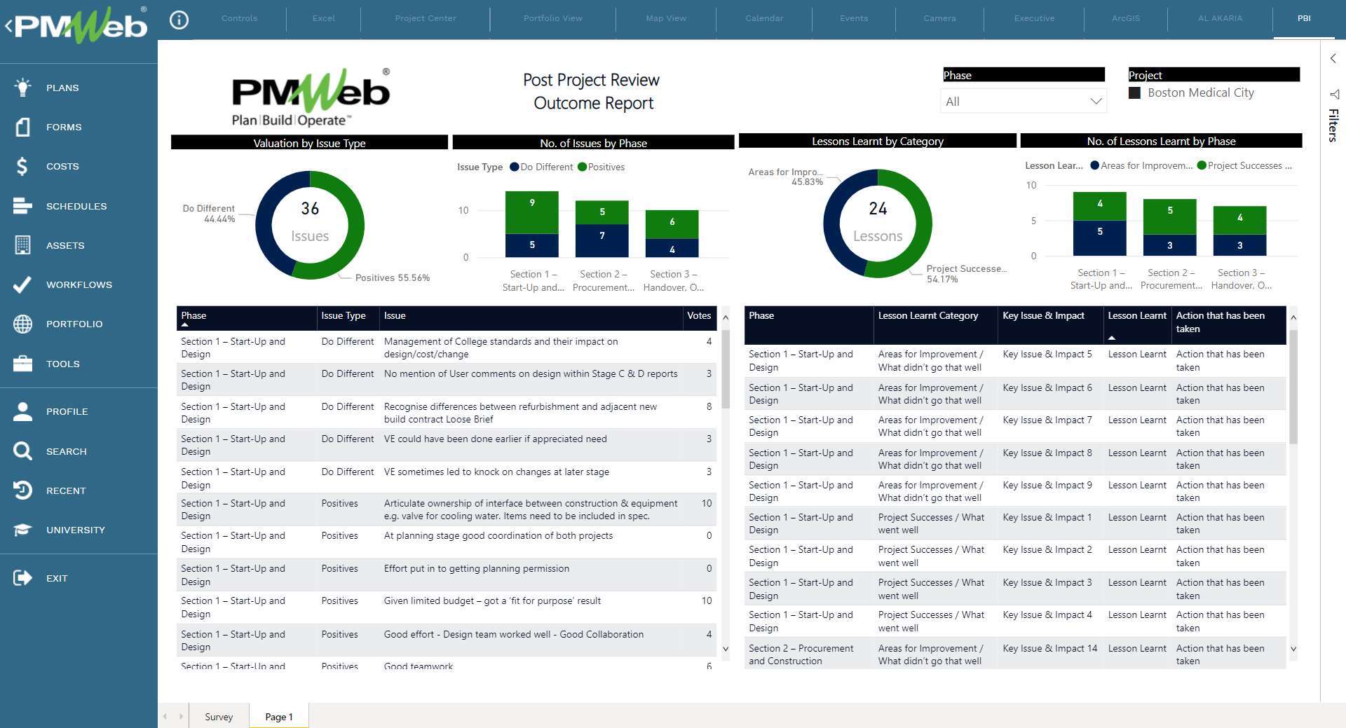 PMWeb 7 Post Project Review Outcome Report