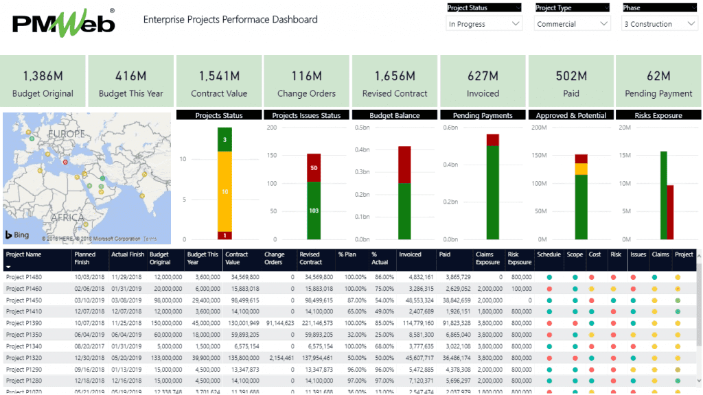 PMWeb 7 Entreprise Project Performance Dashboard