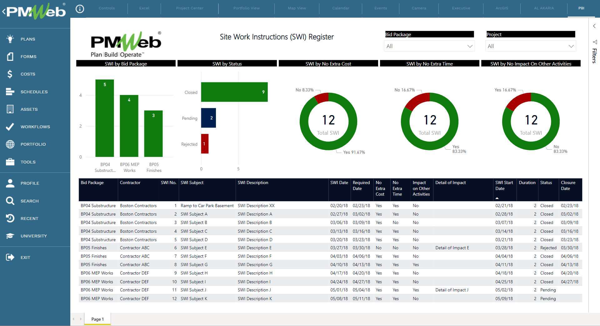 PMWeb 7 Site Work Instruction (SWI) Register 