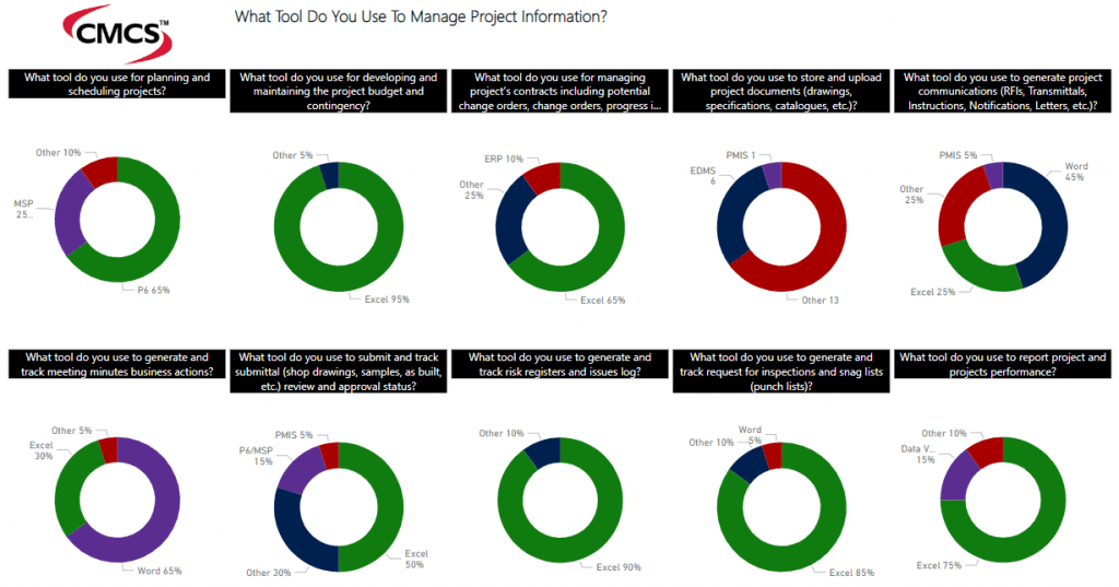 PMWeb 7 What Tool do you Use to Manage Project Information