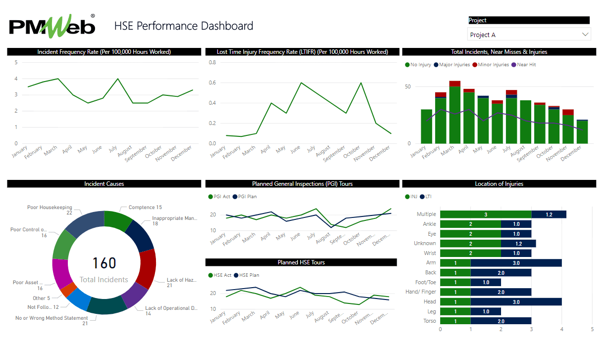PMWeb 7 HSE Performance Dashboard