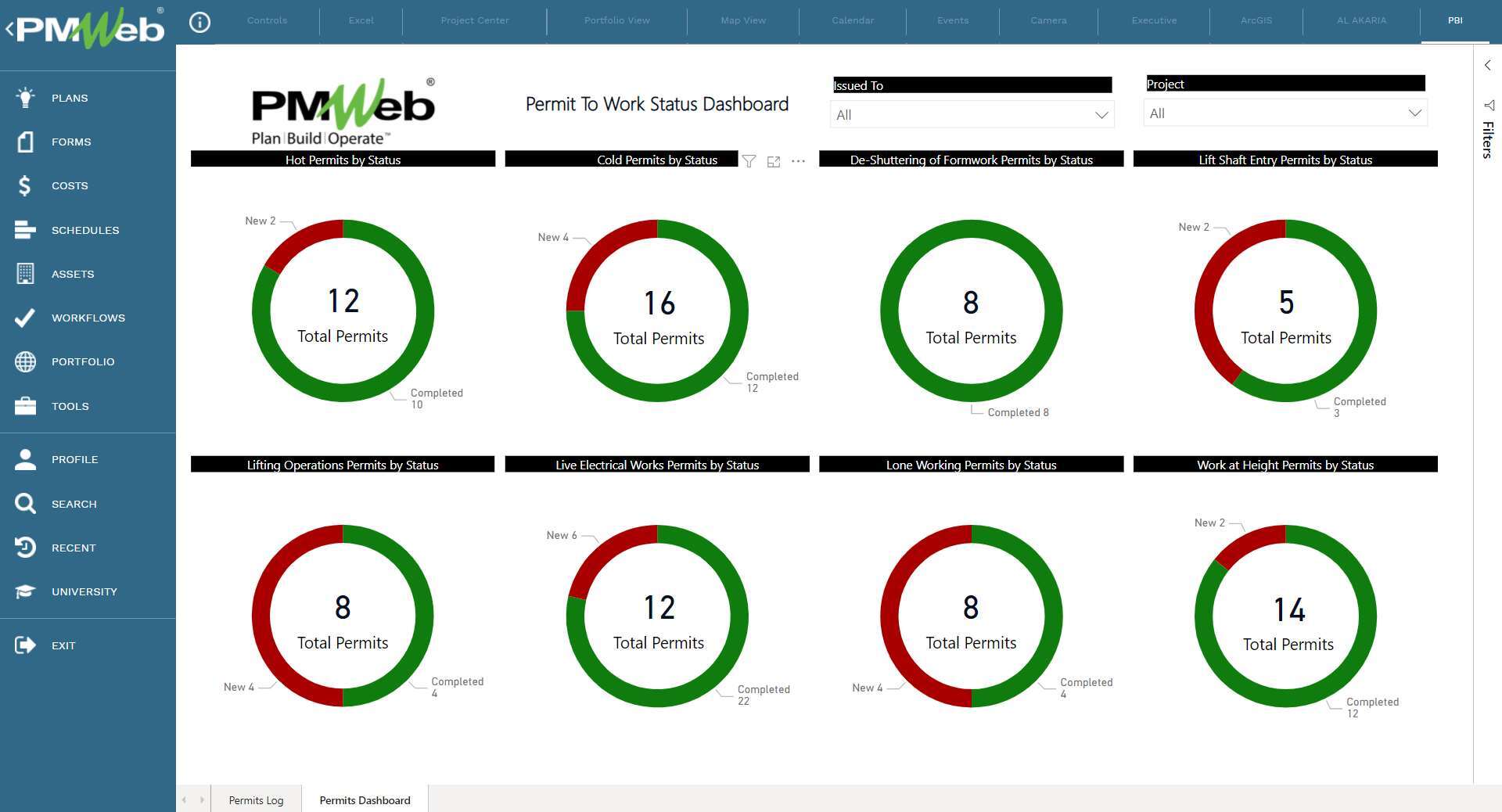 PMWeb 7 Permit to Work Status Dashboard 
