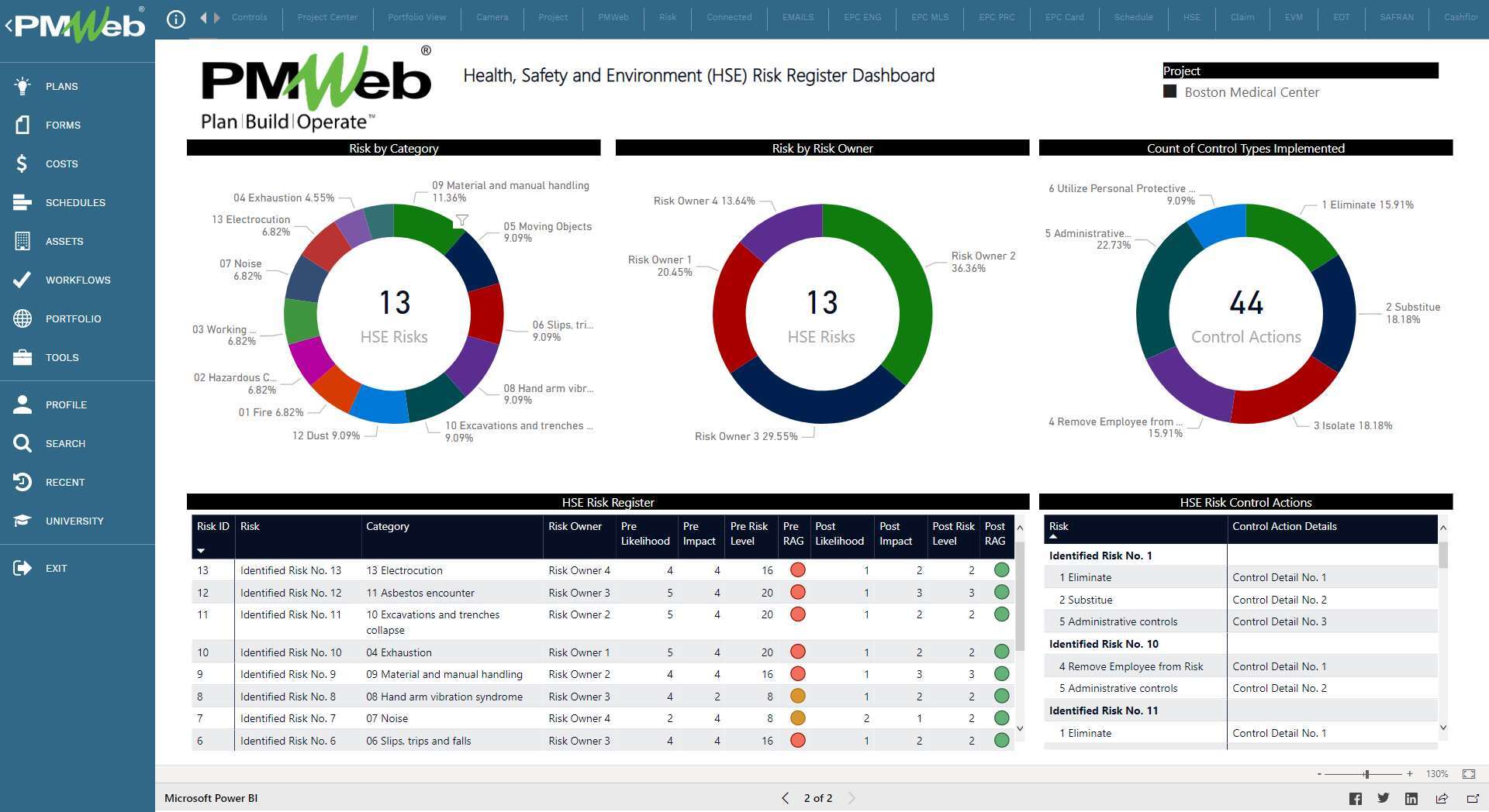 PMWeb 7 Health, Safety and Environment (HSE) risk Register Dashboard 