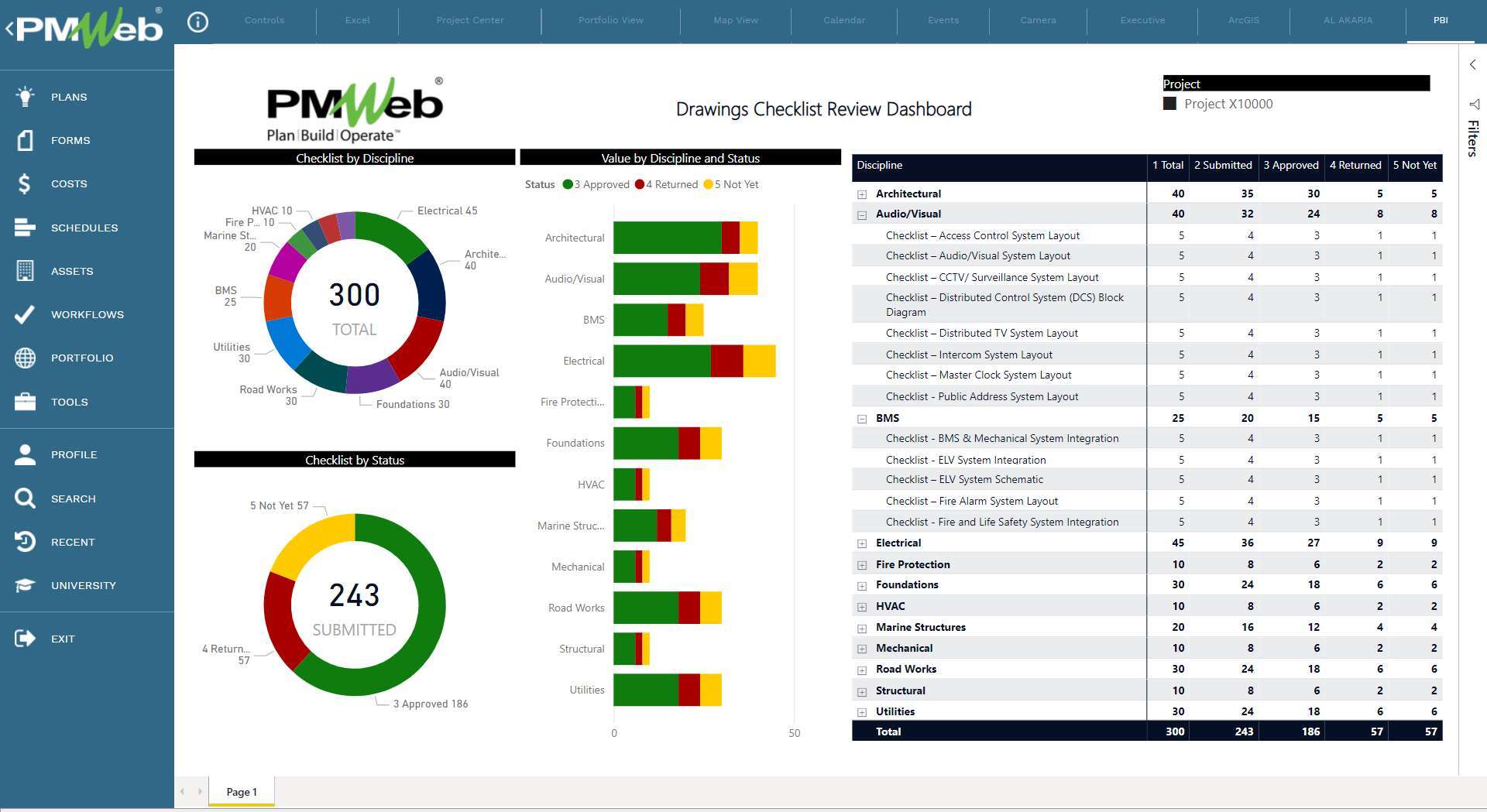 PMWeb 7 Drawing Checklist Review Dashboard