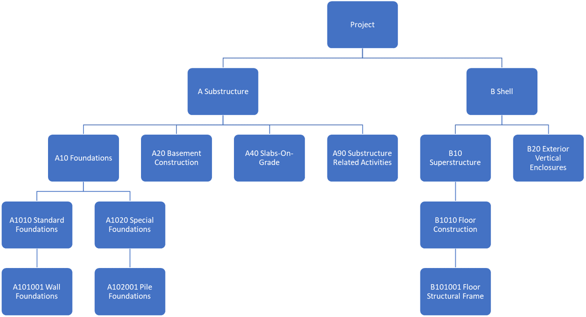 PMWeb 7 Project Scope of Work
