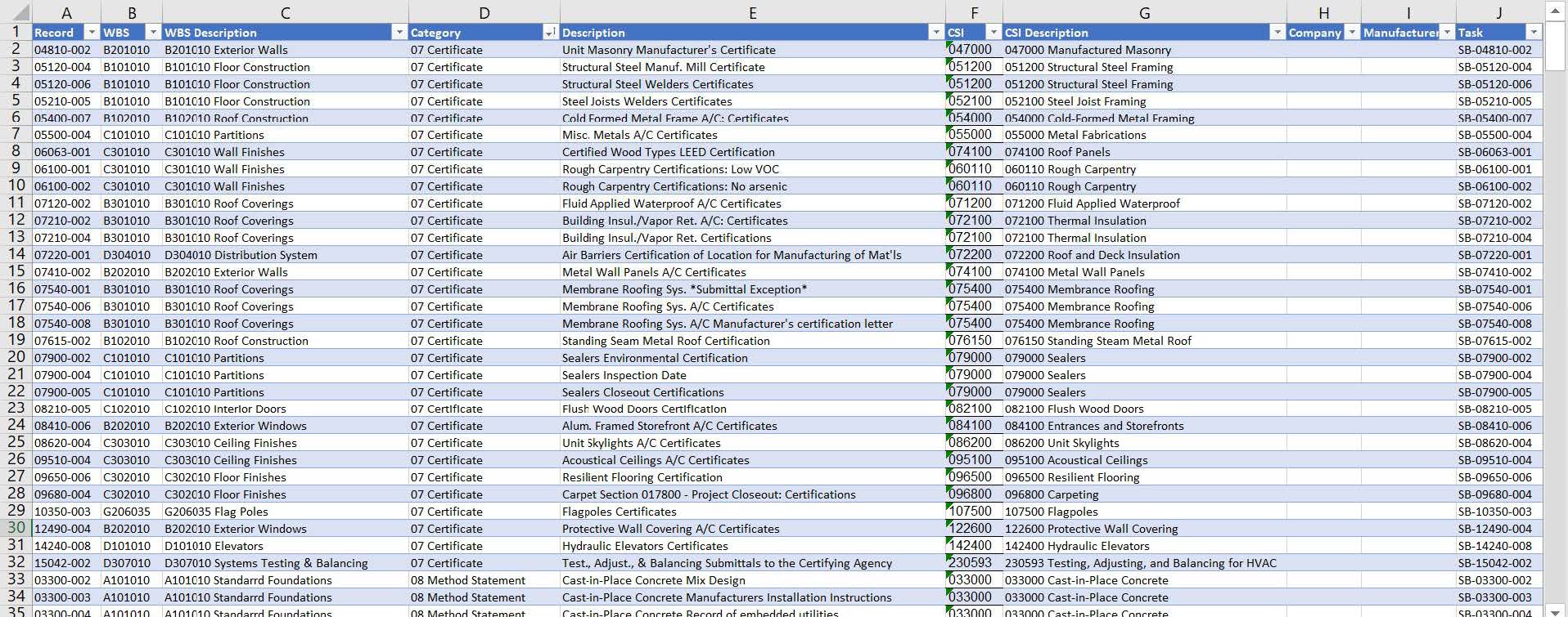 PMWeb 7 Detail the Submittal Requirements