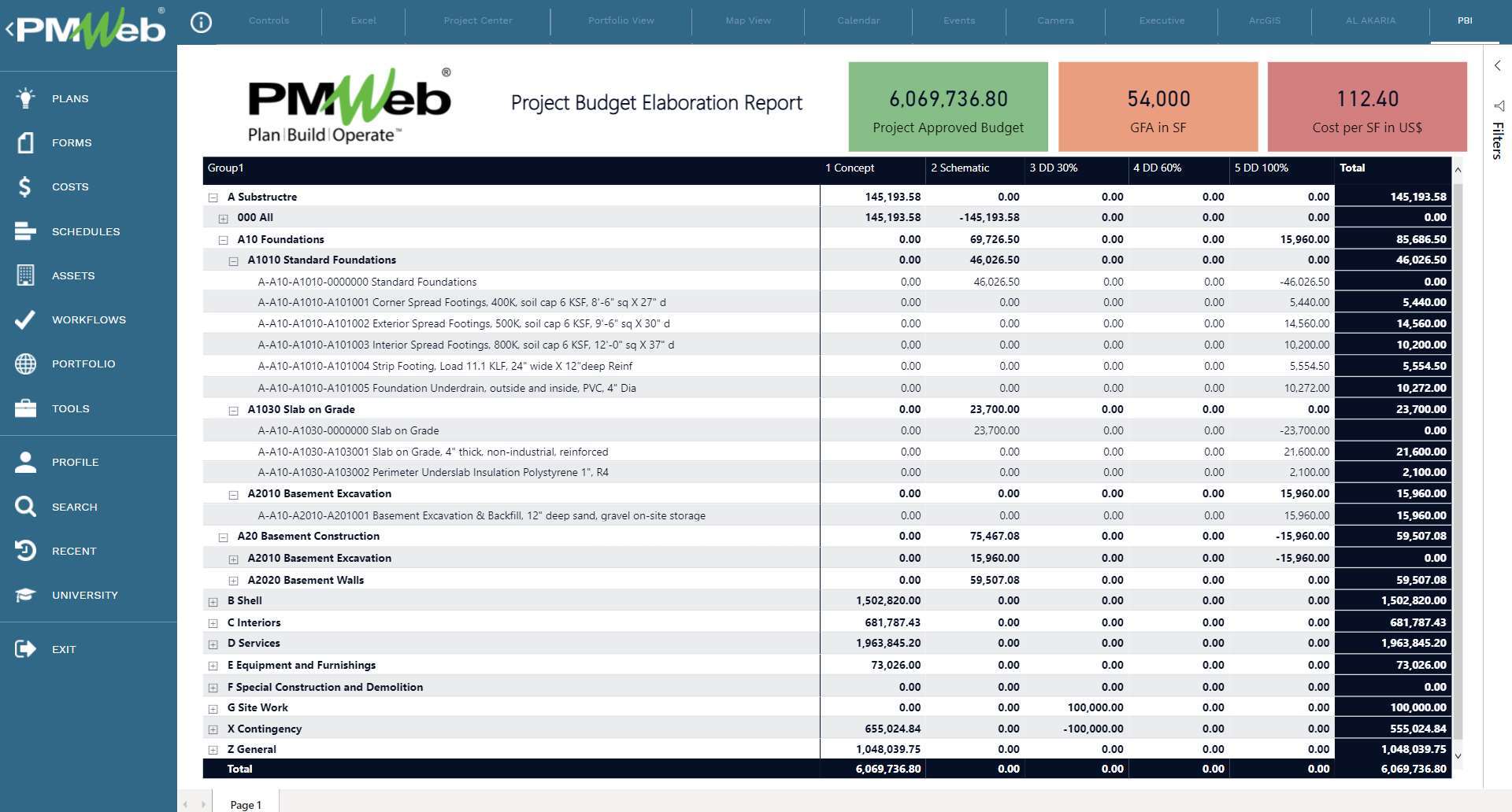 PMWeb 7 Project Budget Elaboration Report