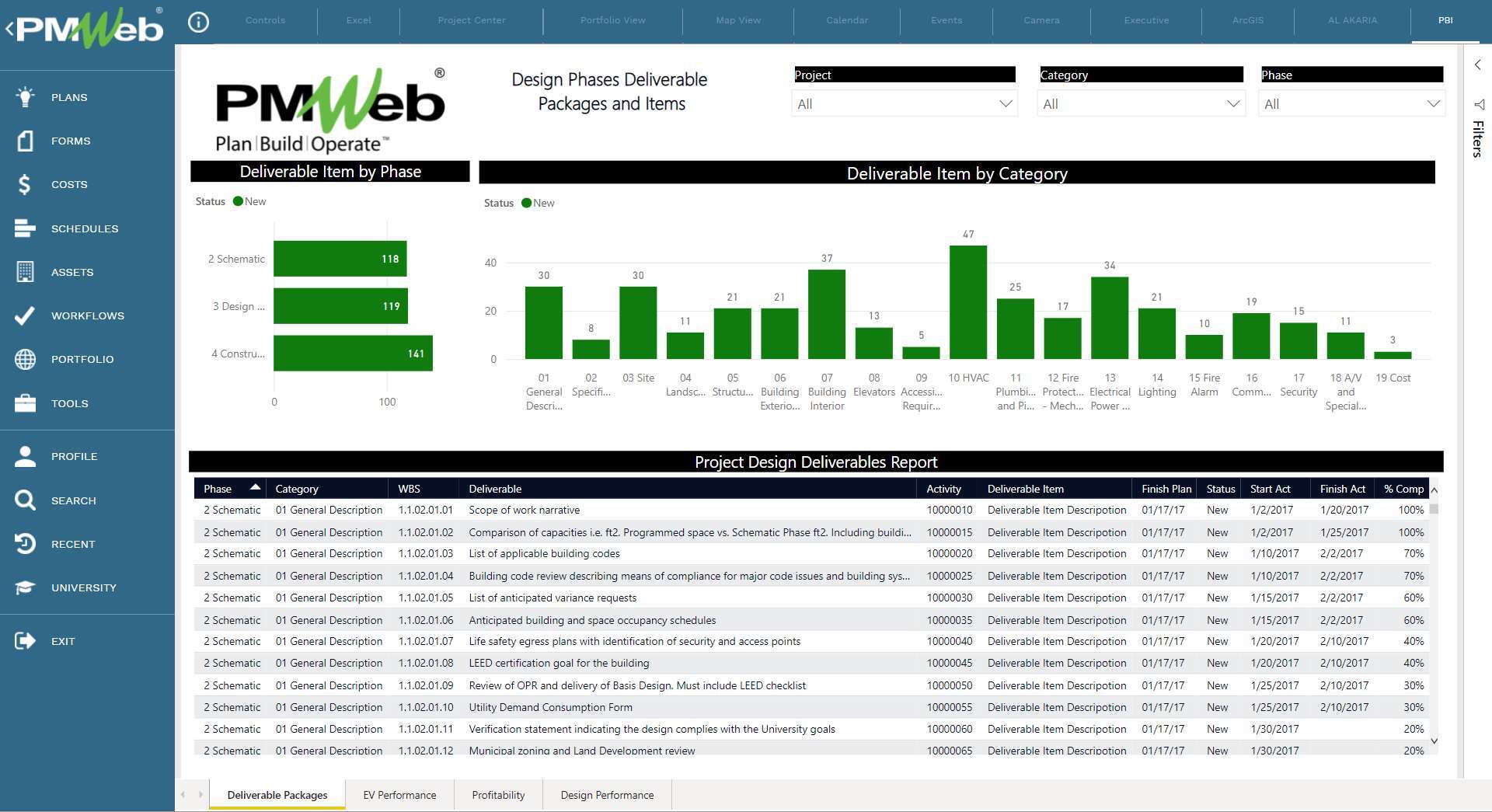 PMWeb 7 Design Phases Deliverables Packages and Items