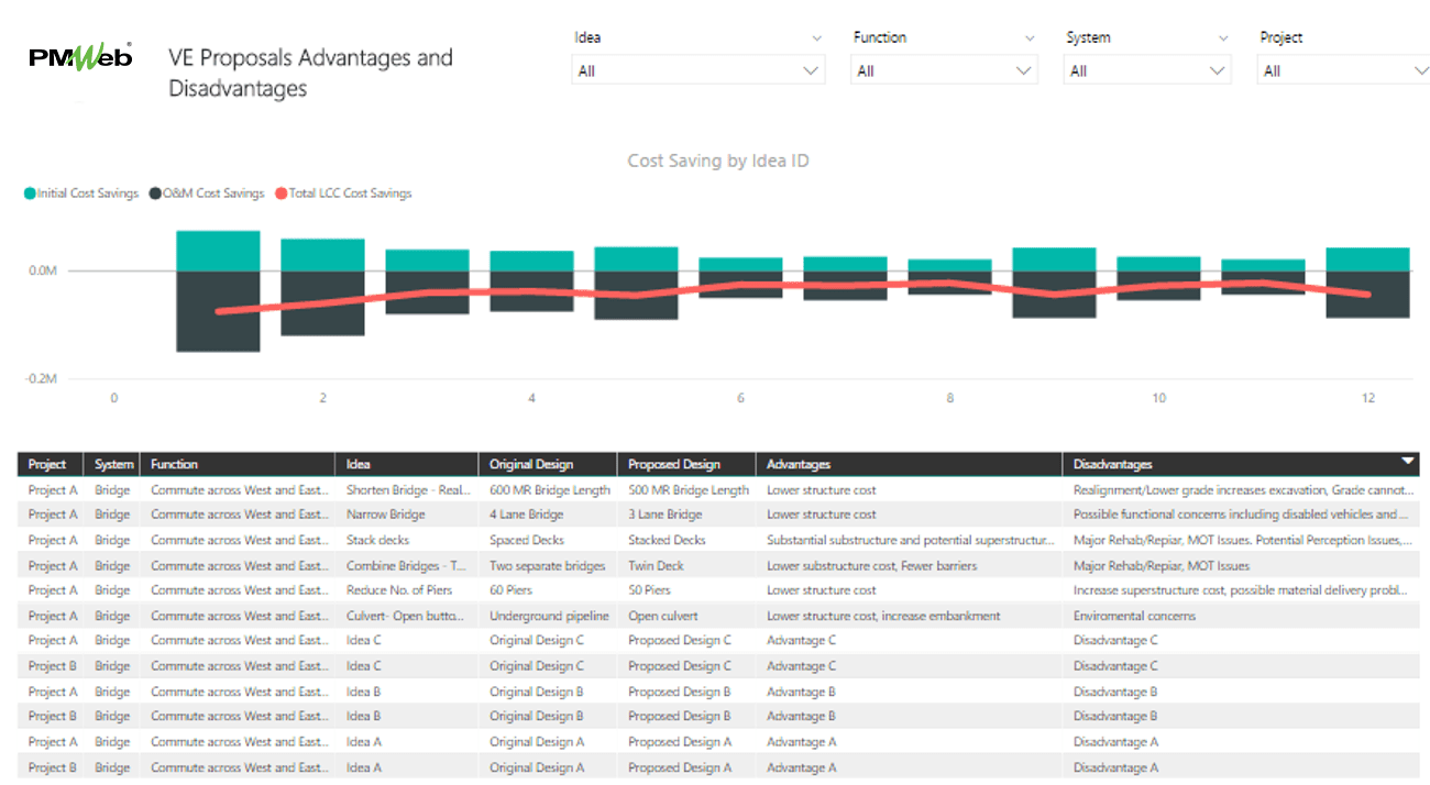PMWeb 7 VE Proposals Advantages and Disadvantages