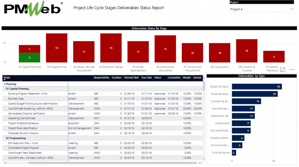 PMWeb7 Project Cycle Stage Deliverables Status Report