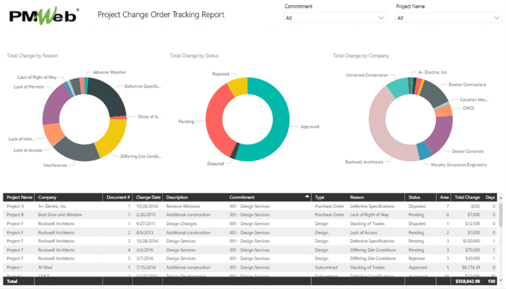 PMWeb 7 Project Change Order Tracking Report