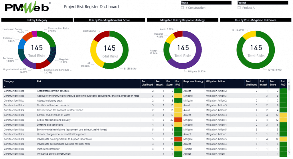 PMWeb 7 Project Risk Register Dashboard