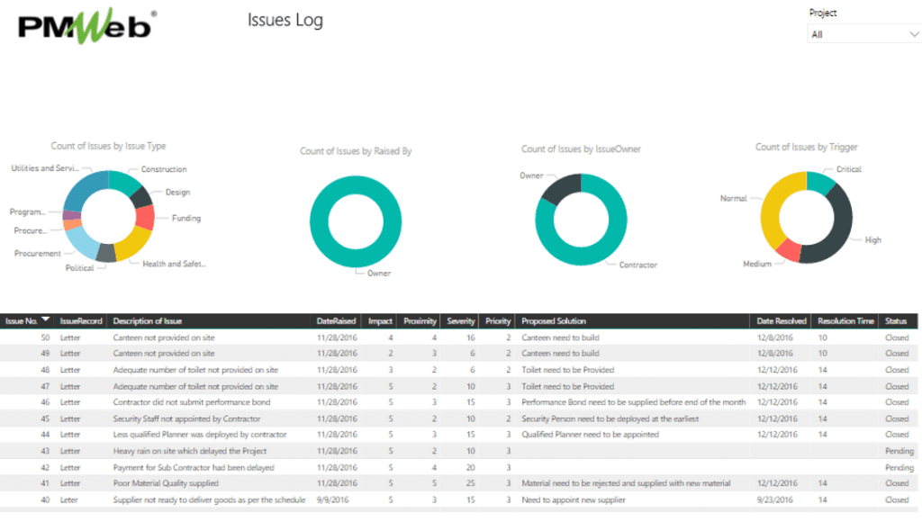 PMWeb 7 Issues Log